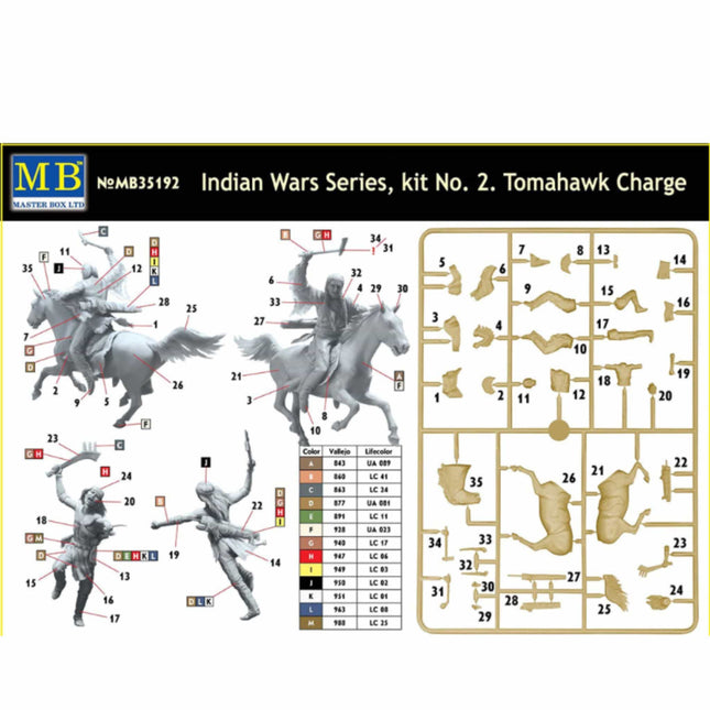 Masterbox - Indian War Series No.2 Tomahawk Charge 1/35 - The Scale Model Stash