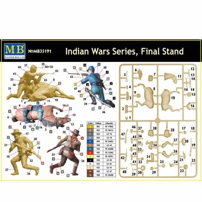 Masterbox - Indian Wars Series Final Stand 1/35 - The Scale Model Stash